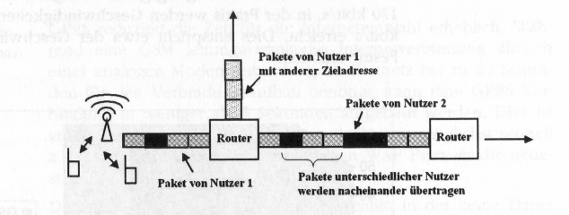 Paketorientierte Datenübertragung
